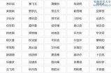 精选霸气的糖心主播男生网名大全，彰显个性与魅力！