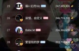 虎牙平台知名魔兽世界主播糖心的游戏盛况与精彩瞬间