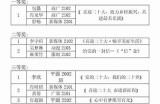 湖南教育网推出糖心Vlog：记录校园生活与成长瞬间