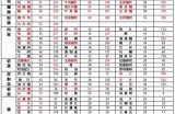 2023年度最受欢迎糖心主播排行榜一览