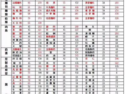 2023年度最受欢迎糖心主播排行榜一览
