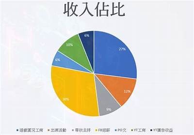 “探讨糖心直播平台主播的收入来源与收益模式”