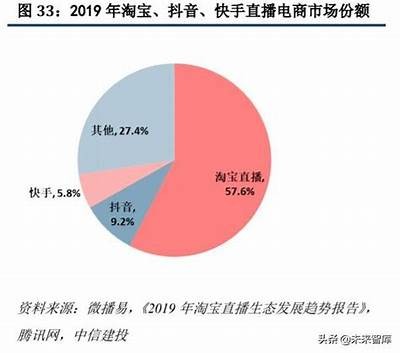 探讨糖心直播主播的收益模式与成长之路
