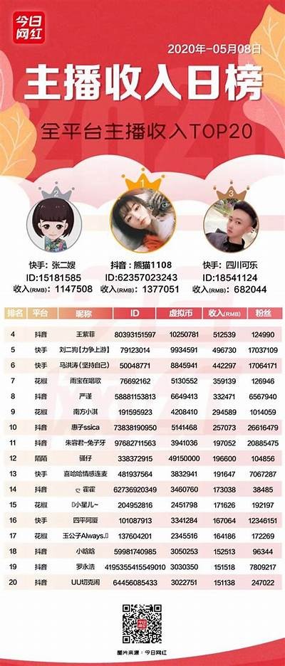 “探讨糖心直播平台主播的收入来源与收益模式”