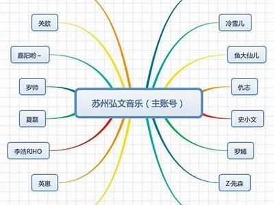 抖音糖心主播数量揭秘，快来了解她们的魅力与风采！